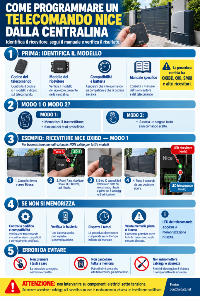 Guida alla Programmazione del Telecomando Nice