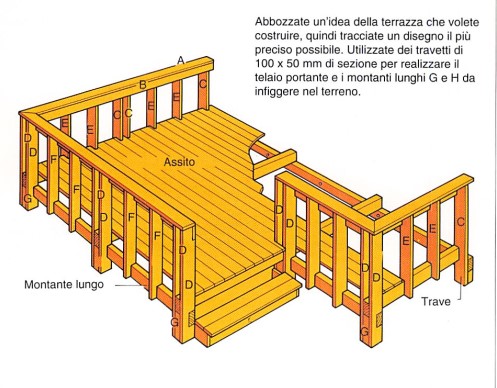 terrazza legno1